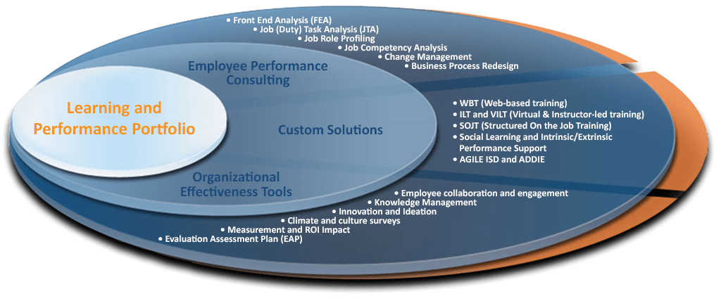 organizational culture and innovation essay Encourage innovation through an egalitarian culture, flexible schedules, few meetings and interdisciplinary project teams employees want to feel trusted. organizational culture and innovation essay Encourage innovation through an egalitarian culture, flexible schedules, few meetings and interdisciplinary project teams employees want to feel trusted.