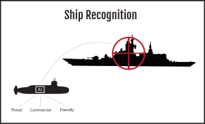 Ship-Recognition Illustration